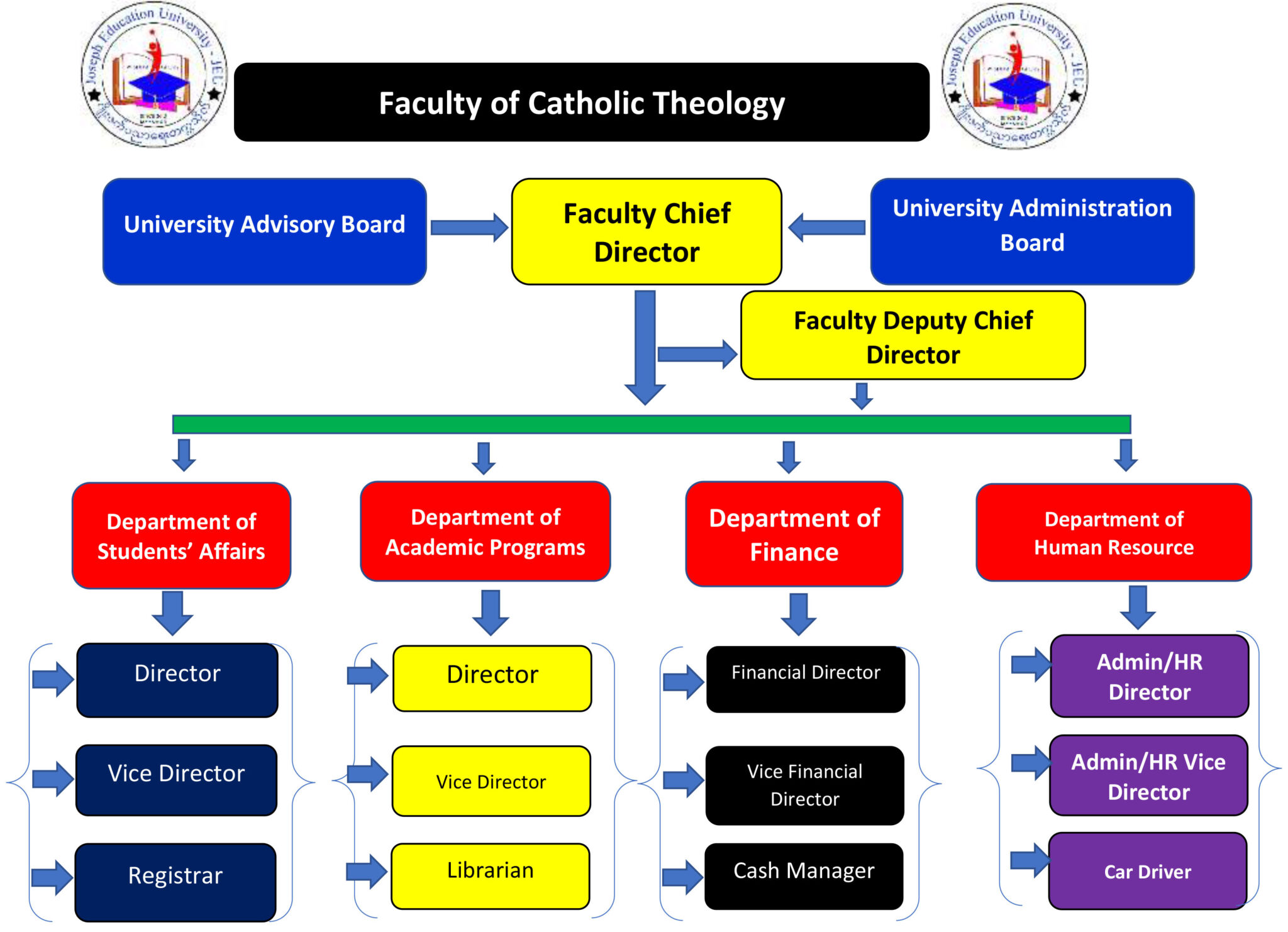 Bachelor Of Arts In Catholic Theology Joseph Education University JEU bachelor-of-arts-in-catholic-theology-joseph-education-university-jeu